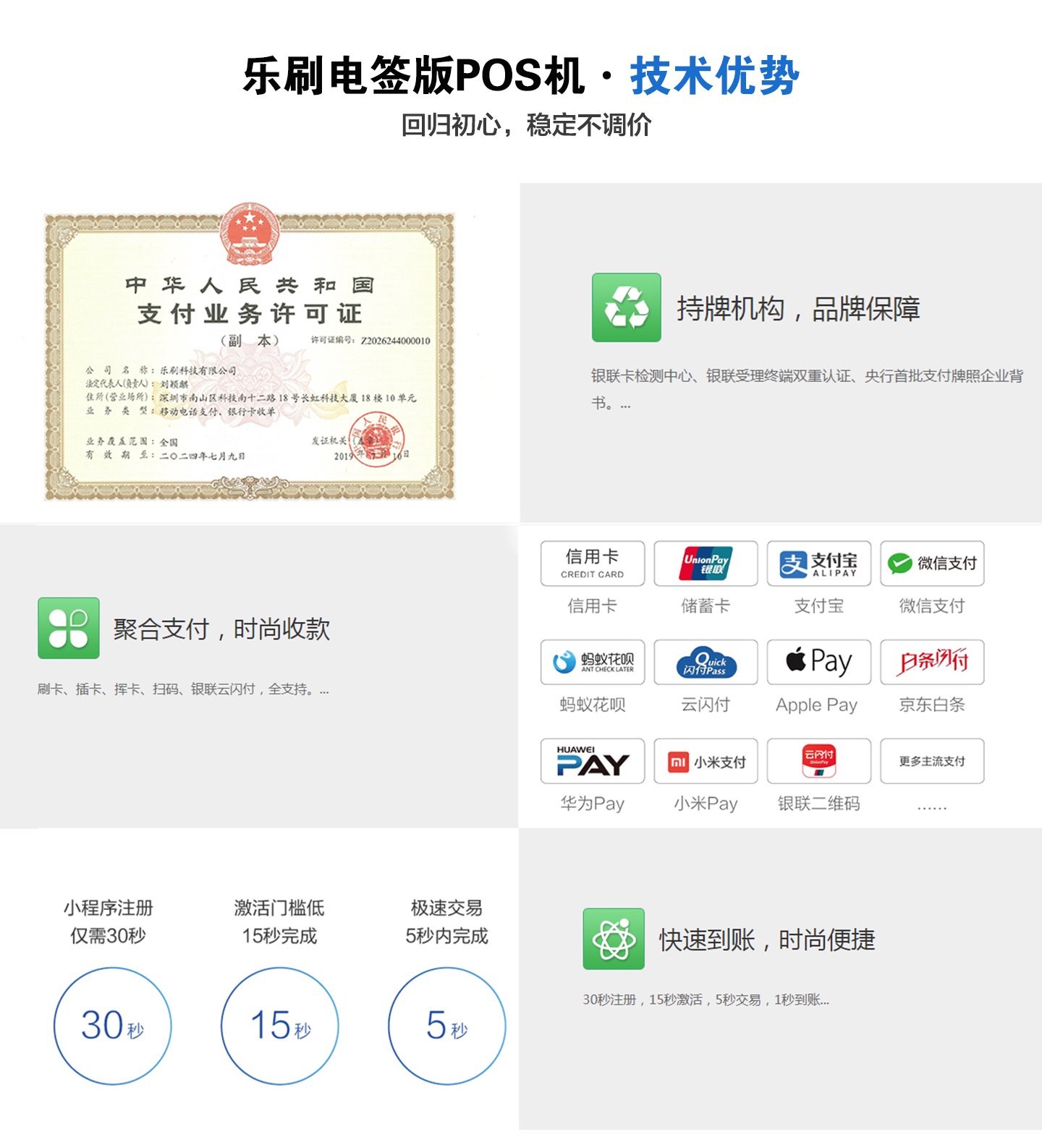 樂刷電簽版POS機功能介紹.jpg 樂刷電簽版POS機功能介紹.jpg