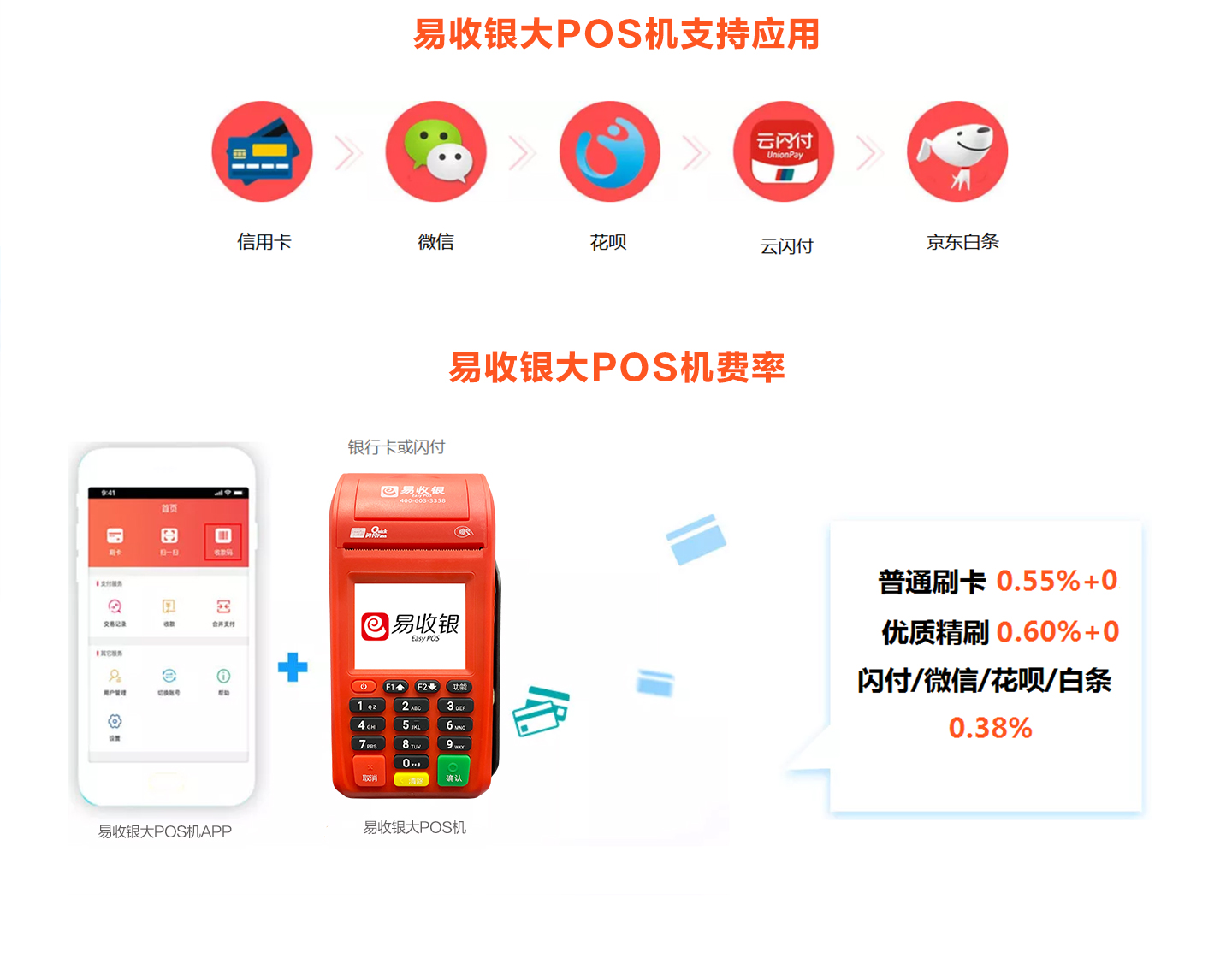 易收銀大POS機費率.jpg 易收銀大POS機費率.jpg